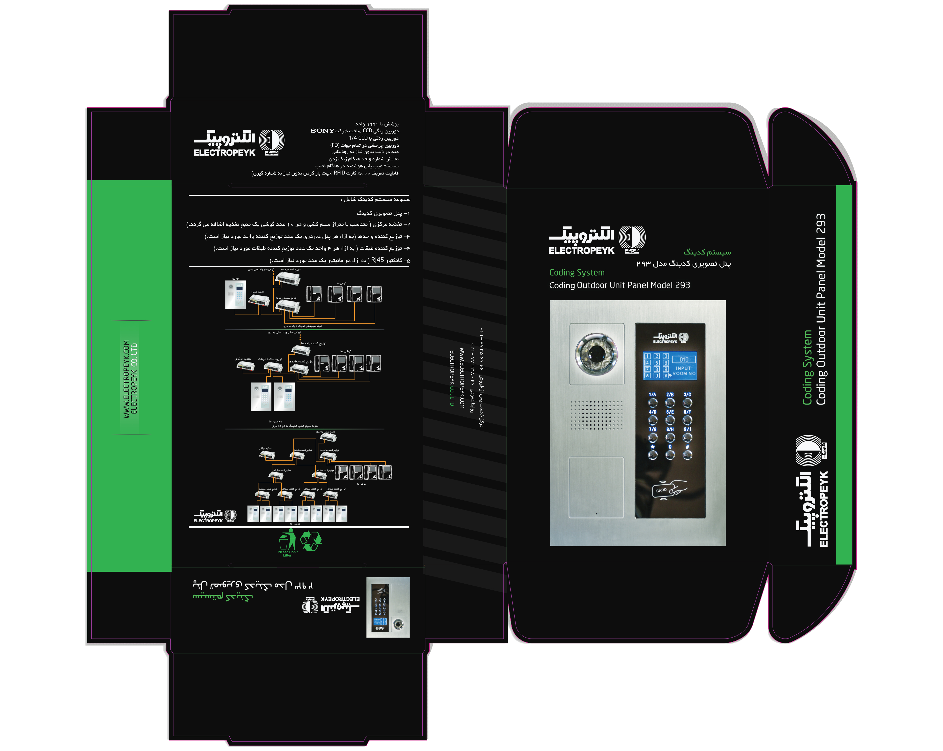 Coding Outdoor Unit Panel — dieline