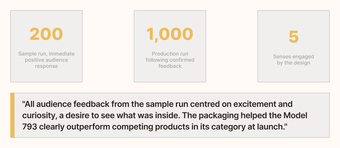 Result stats — 200 sample run, 1000 production run, 5 senses engaged