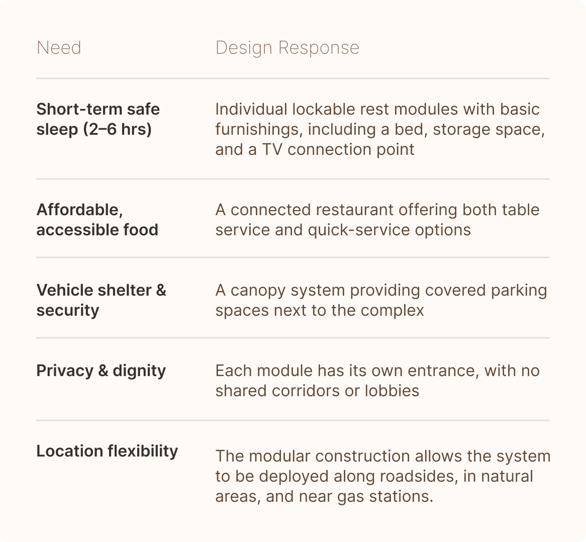 WPC cladding system technical section