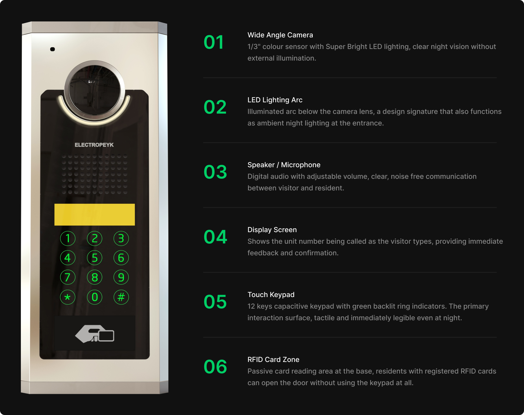 Coding panel final design, front face render with numbered component highlights