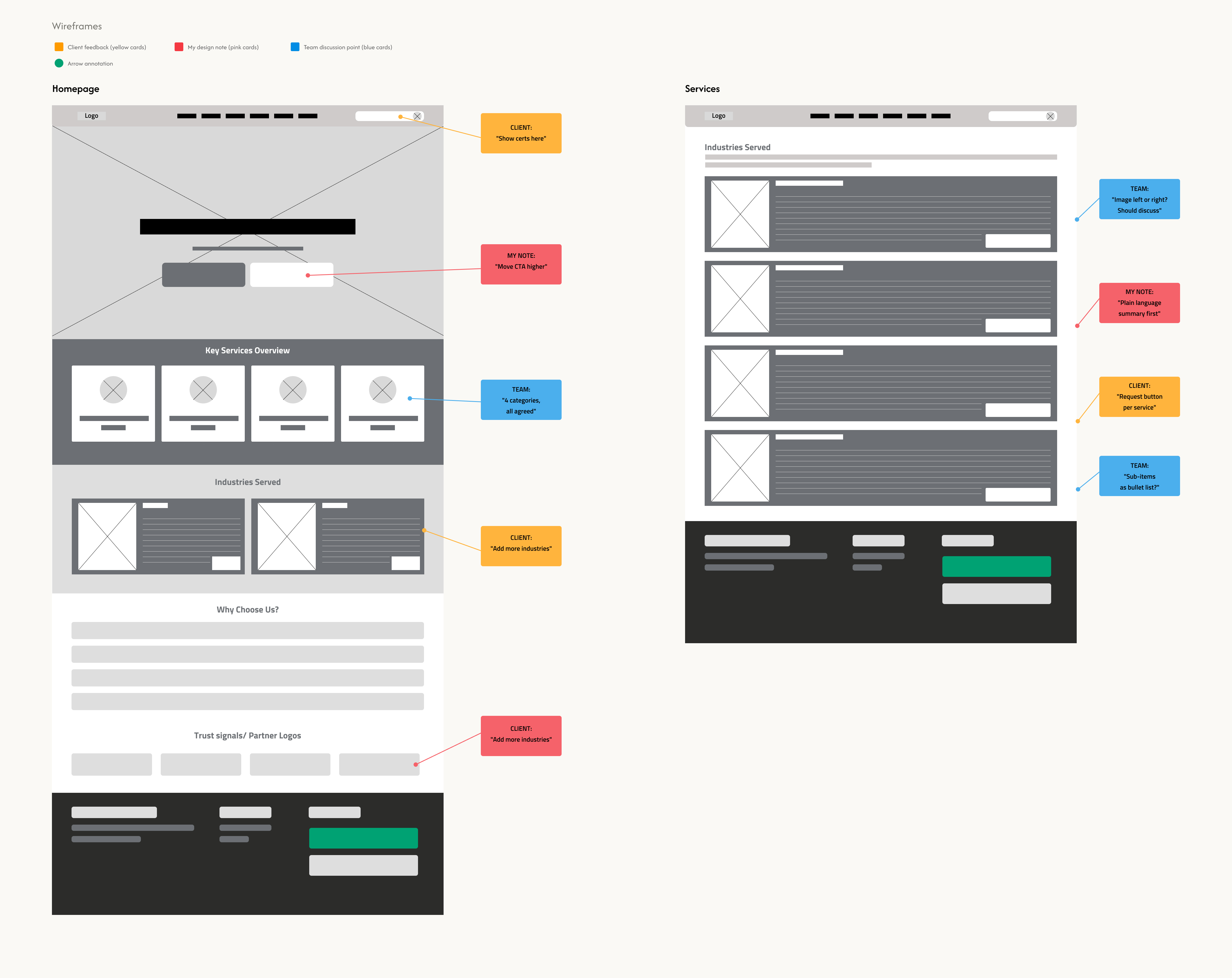 ISIQueue low-fidelity wireframes for the homepage and services page, annotated with client feedback, design notes, and team discussion points