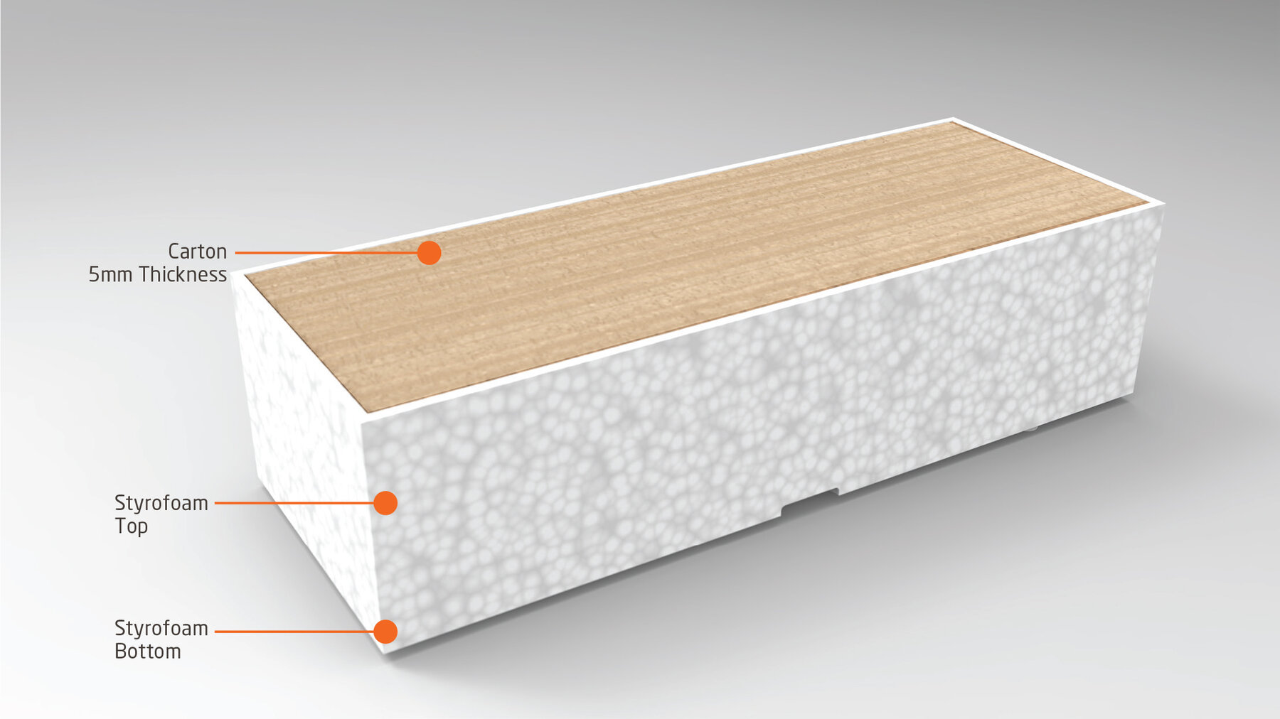 Cutaway view of the carton showing 5mm carton thickness over styrofoam top and bottom layers