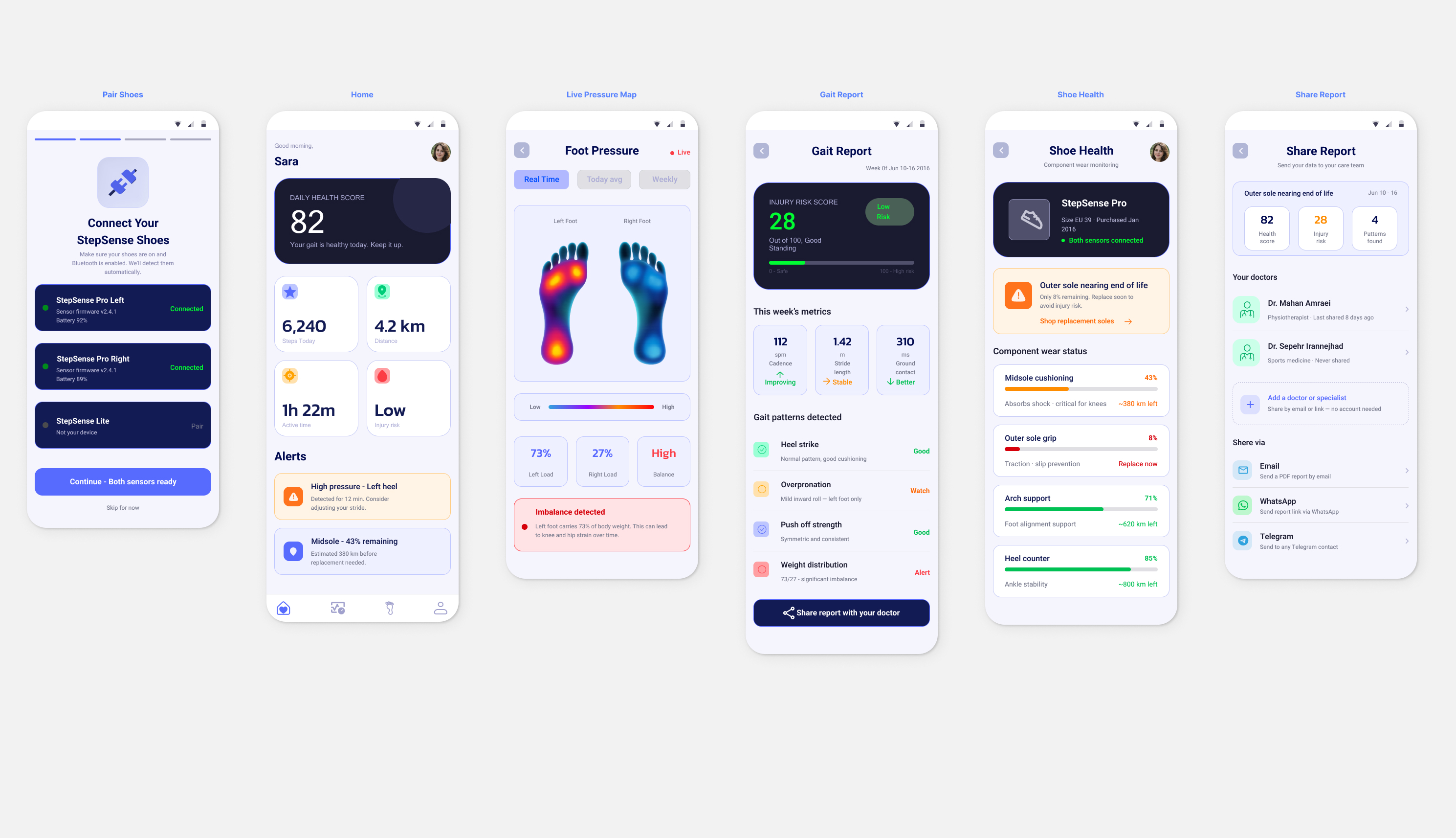 StepSense app screens, Pair Shoes, Home, Live Pressure Map, Gait Report, Shoe Health, and Share Report