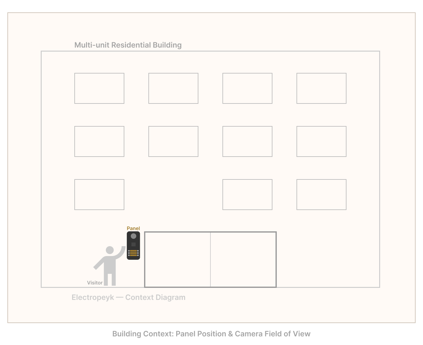 Building context diagram, panel position and camera field of view on a multi-unit residential building