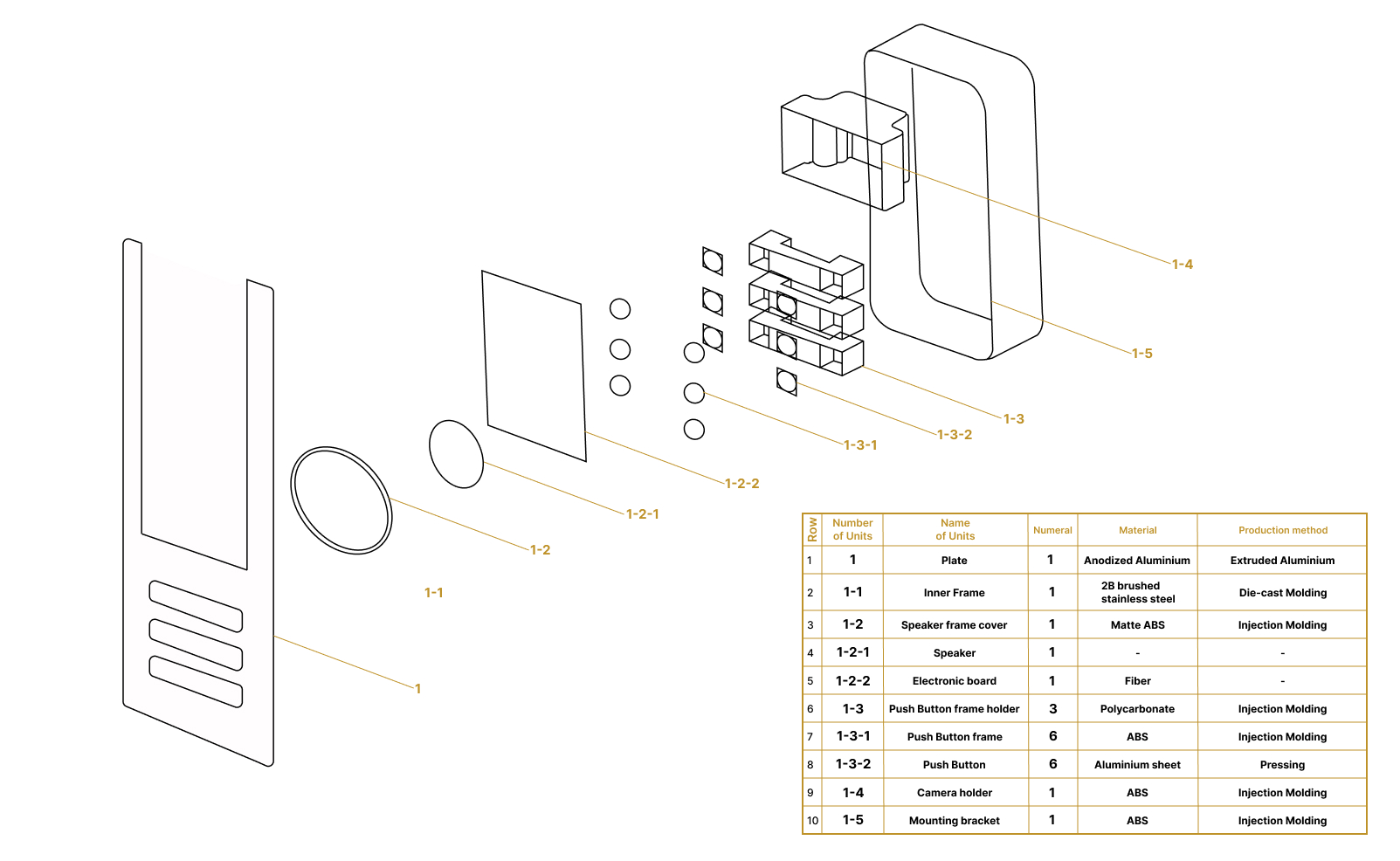 Exploded assembly view of the video door panel with component breakdown table