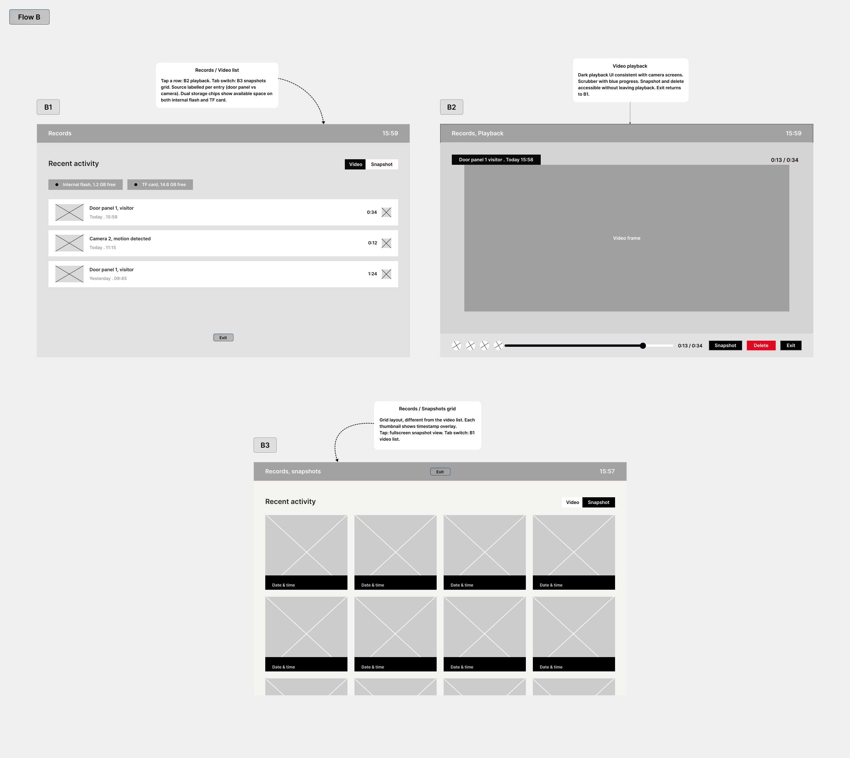Wireframes, Flow B, records and playback, video list, playback, snapshots grid